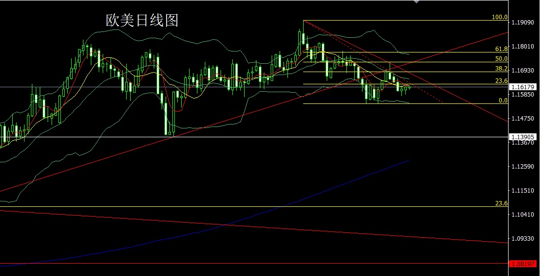 stock-daily