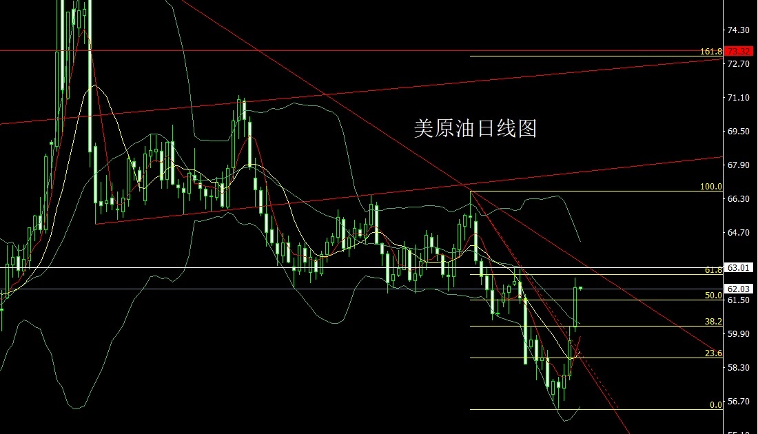 usoil