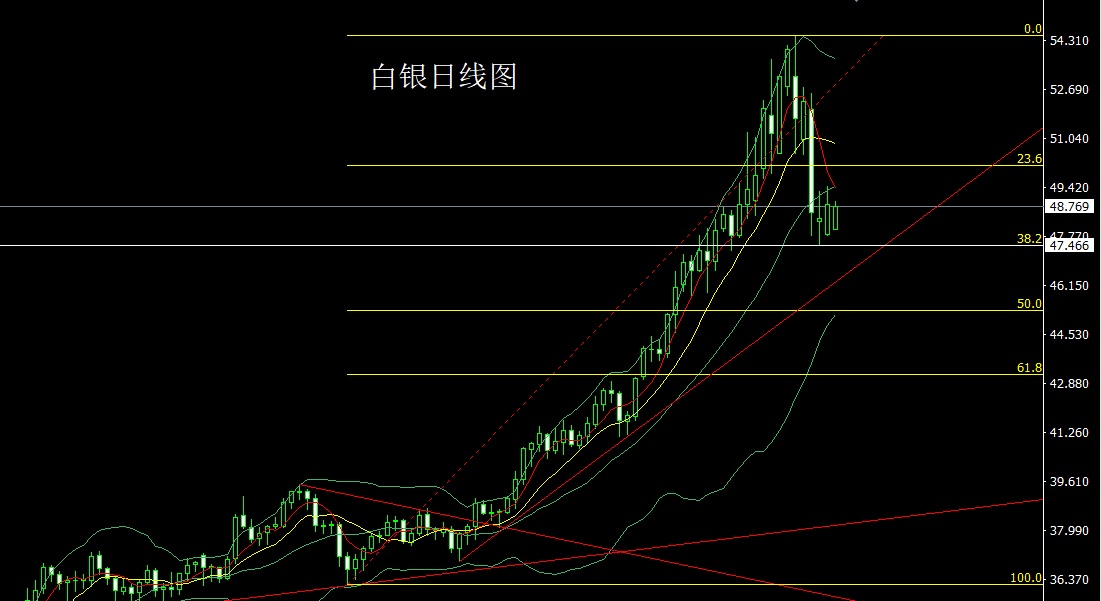 xagusd