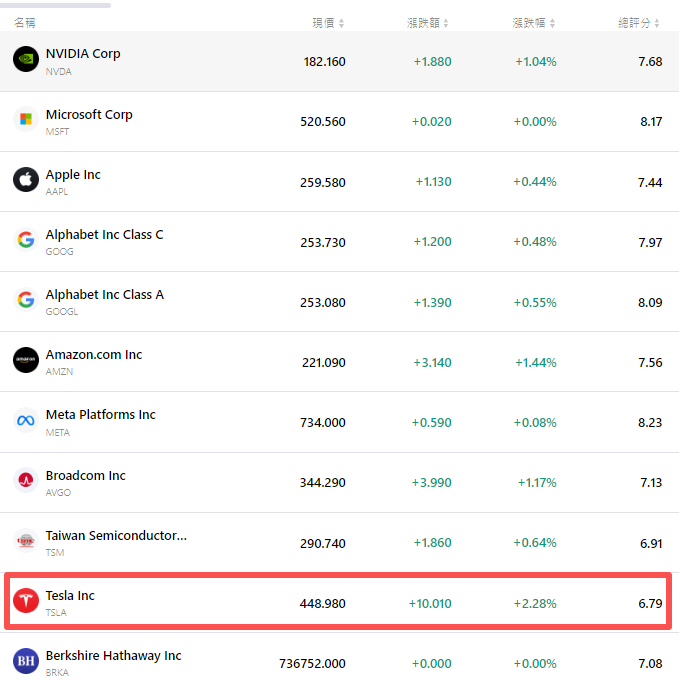 tsla-amzn-aapl