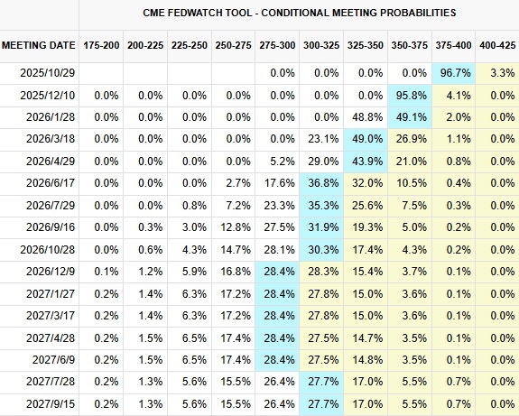 cme-fed-rate-cut-fedwatch-tool