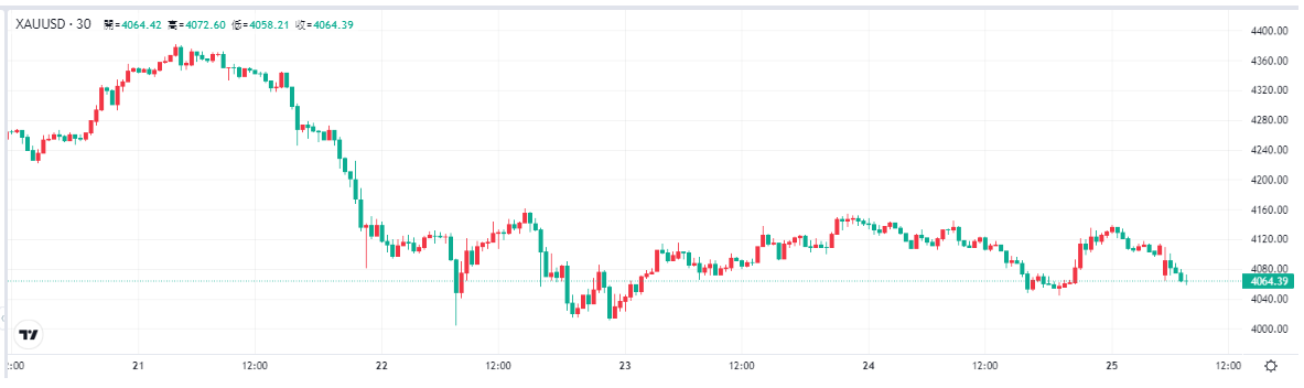 xau-usd