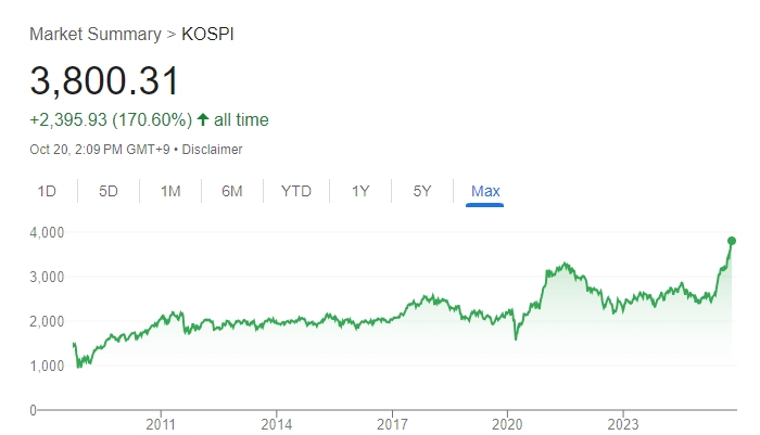 KOSPI