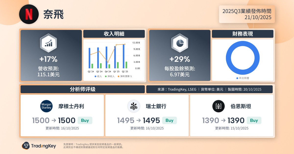 netflix-q3-earnings-preview