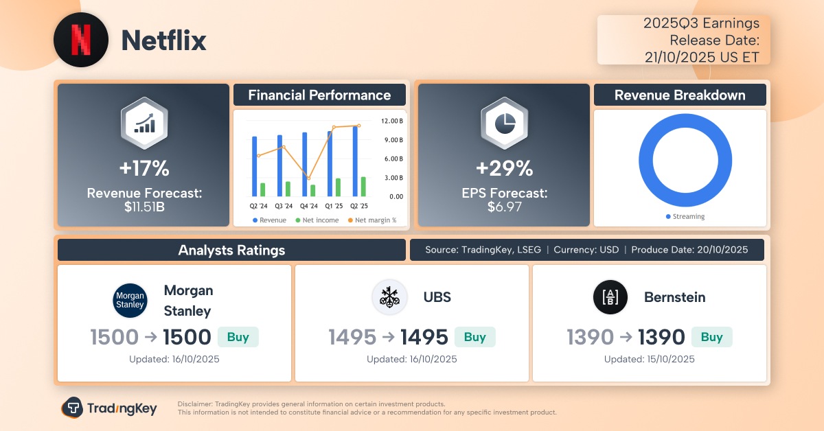 netflix-q3-earnings-preview