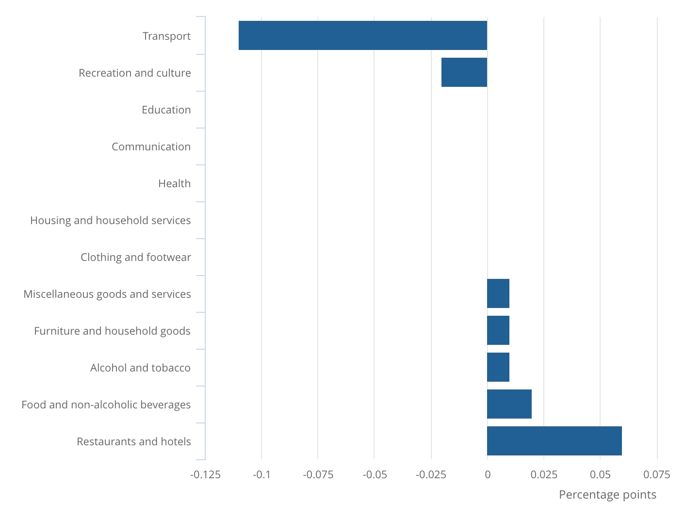 UK CPI inflation data