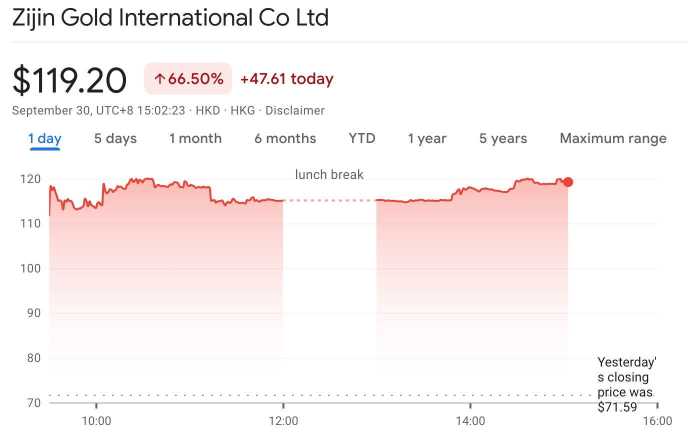 Zijin Gold International