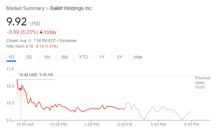Bakkt Stock Chart – Source: Google