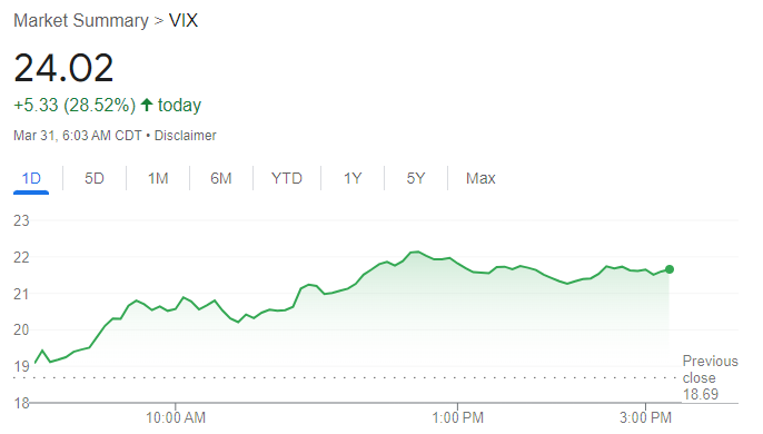 VIX恐慌指數走勢圖