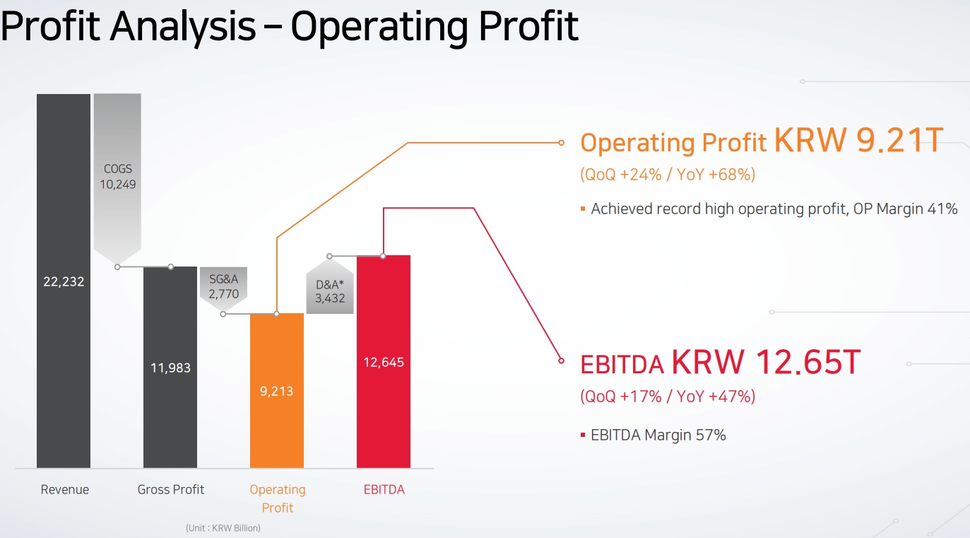 sk-hynix-q2-revenue