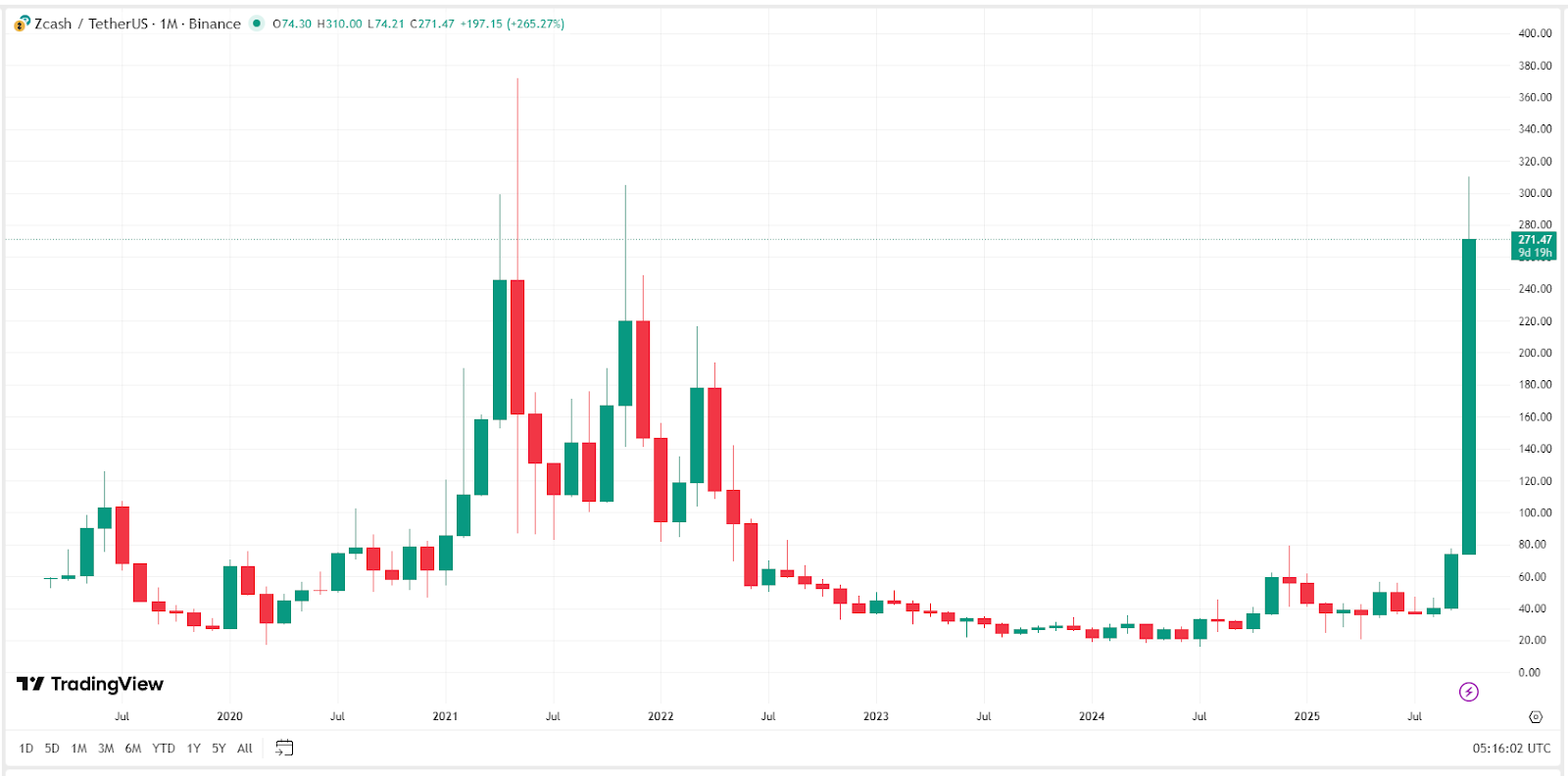 zcash-zec-halving-price
