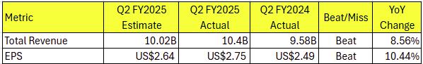 honeywell-q2-2025-revenue
