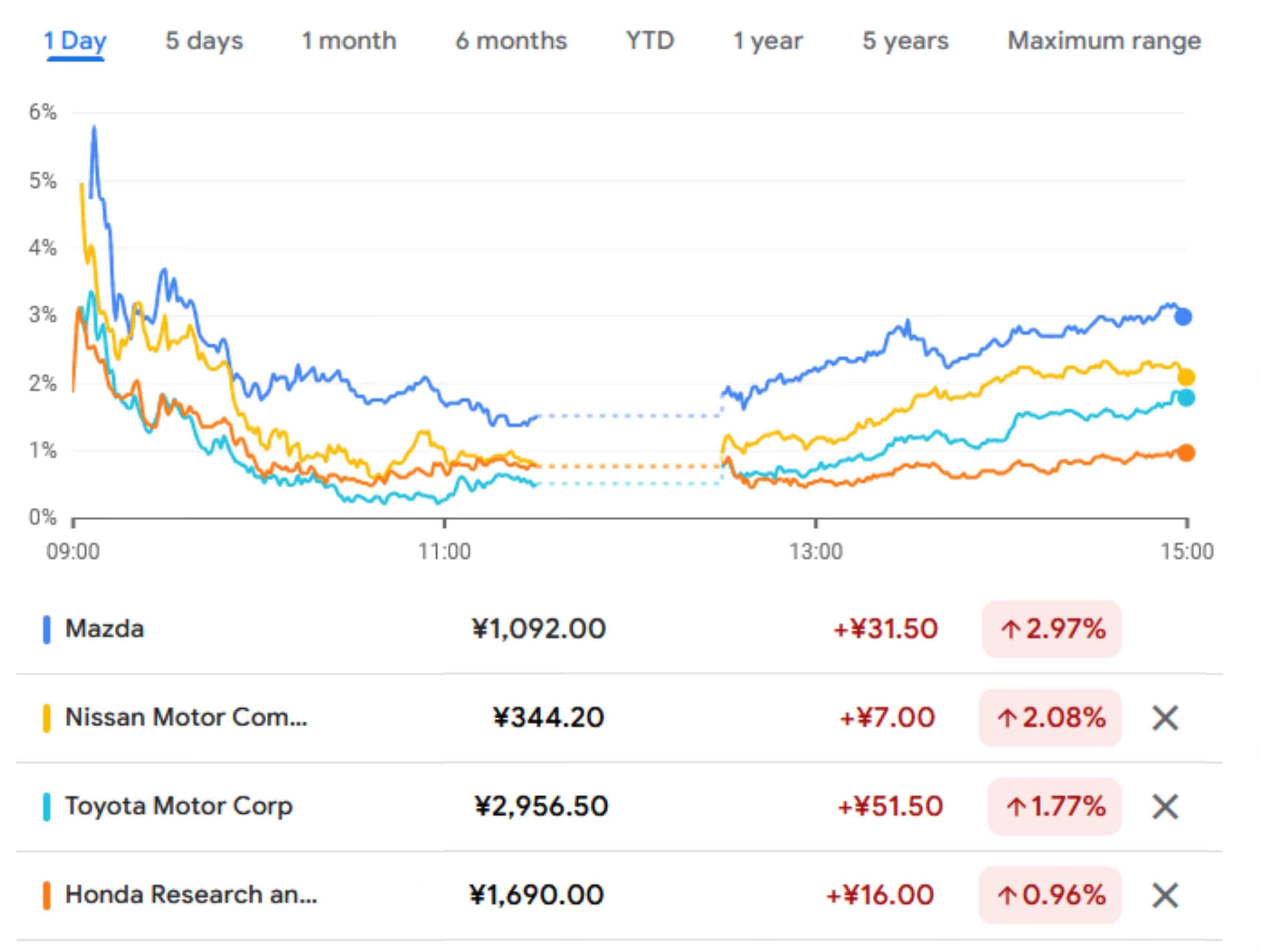 japanese-auto-stocks