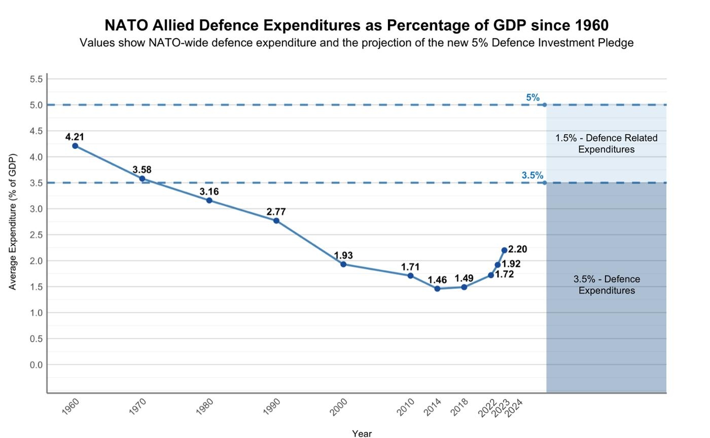 investing-aerospace-defense
