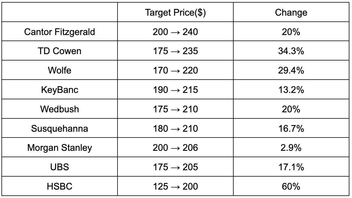 Target Price