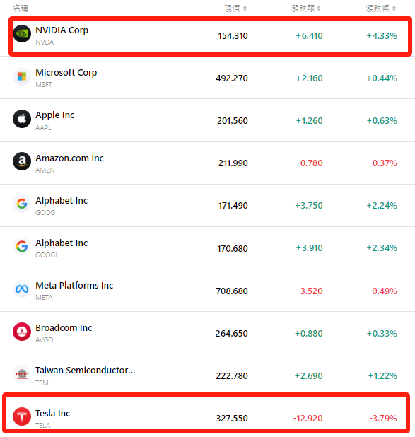 nvda-tsla-tradingview