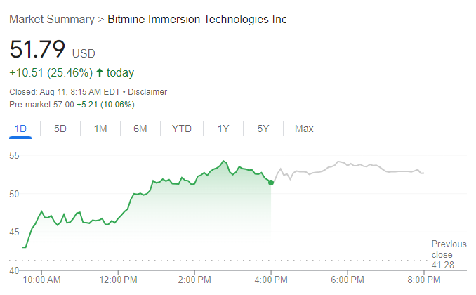 BMNR Stock Chart – Source: Google
