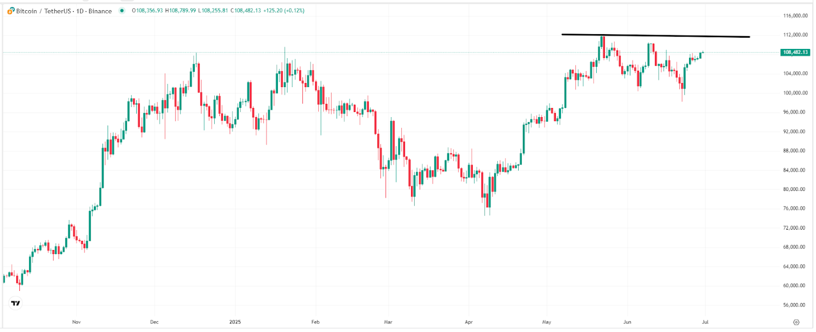 bitcoin-btc-price-predict-tradingview