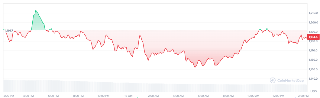 coinbase-binance-bnb