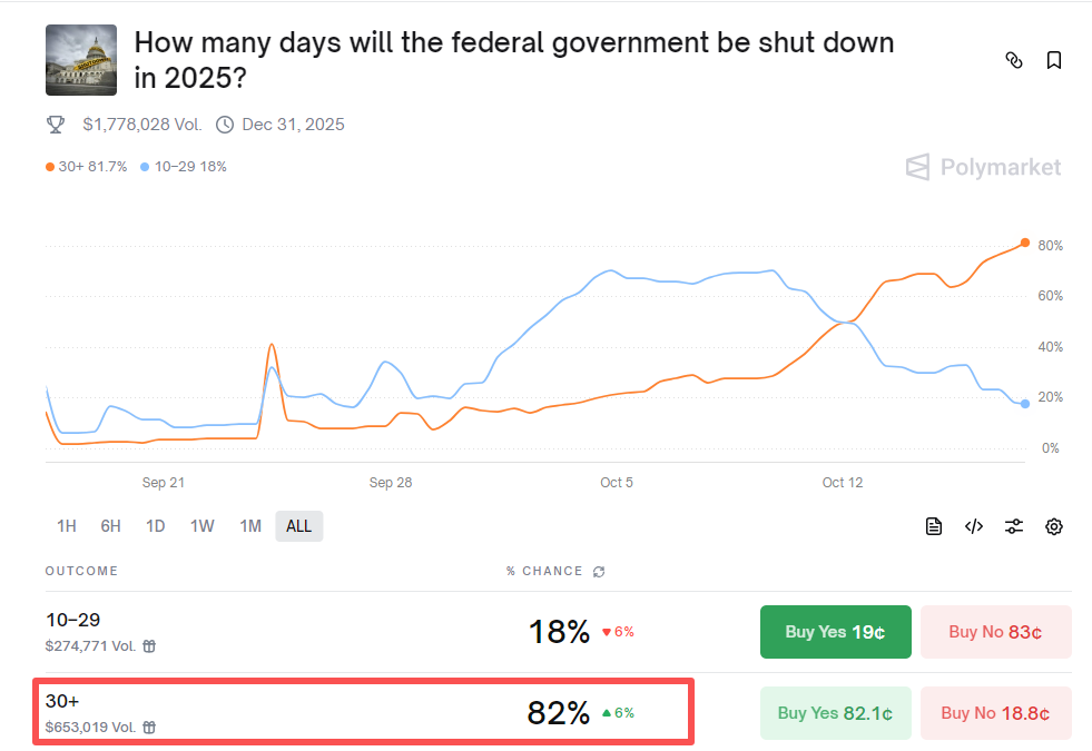 government-shutdown-bullish-bearish