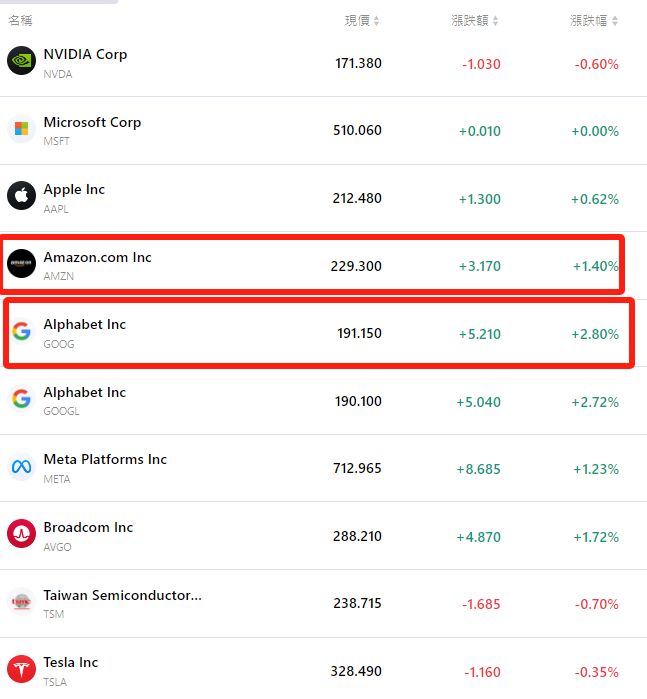 tsla-nvda-aapl-goog-meta-msft-meta