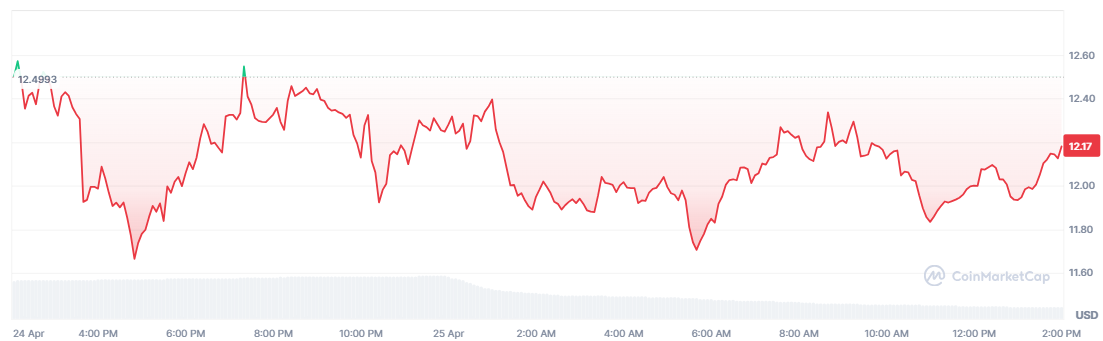 【TRUMP币价格走势图，来源：CoinMarketCap】