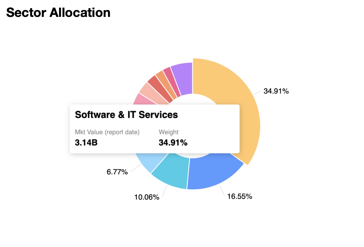 Sector Allocation