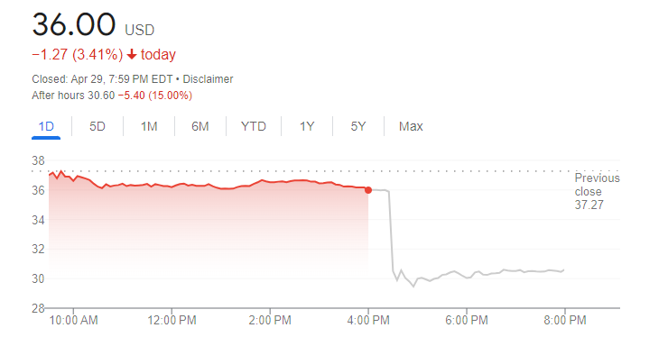 Super Micro Computer Inc stock price trend chart, source: Google.