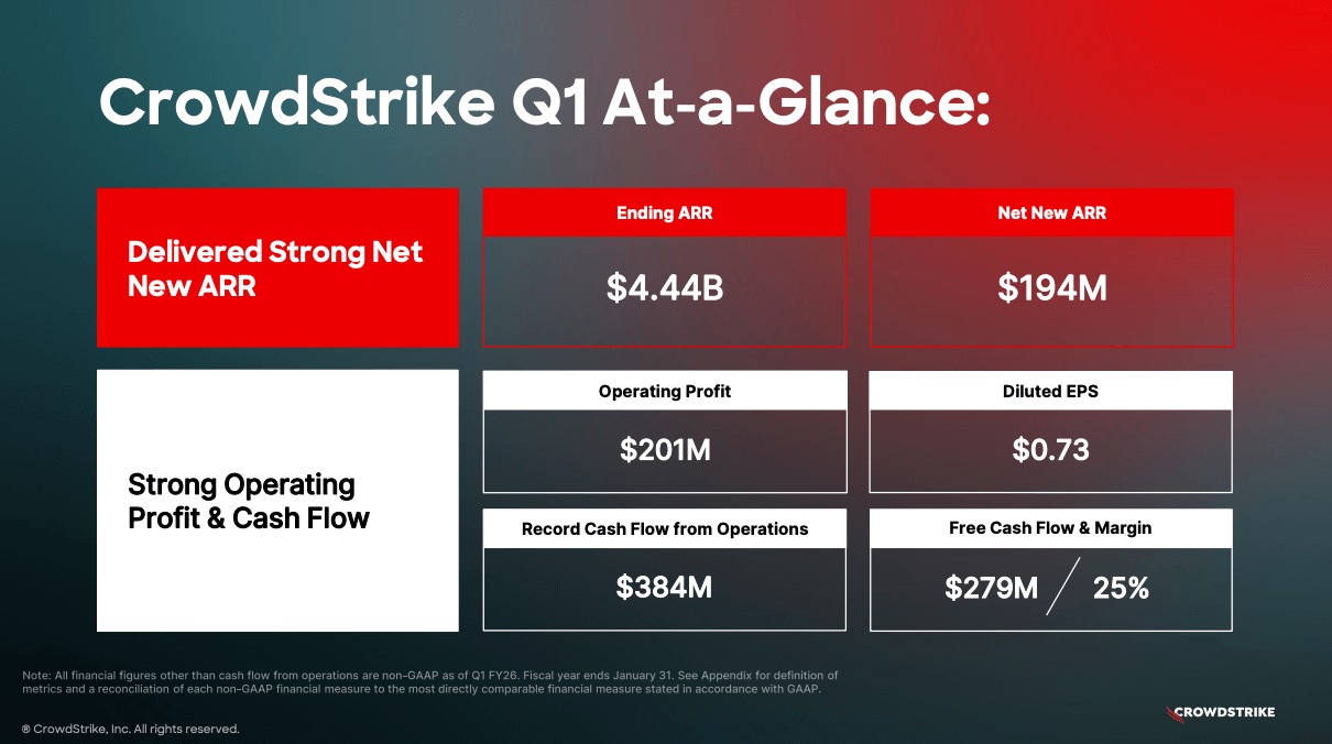 Figure 1: CrowdStrike