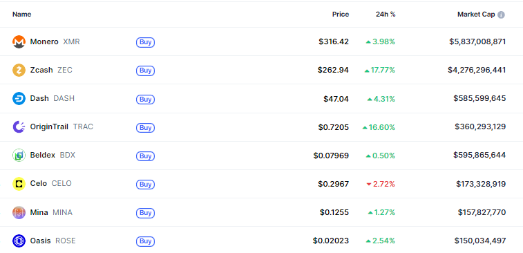 privacy-token-zcash-zec-xmr-dash