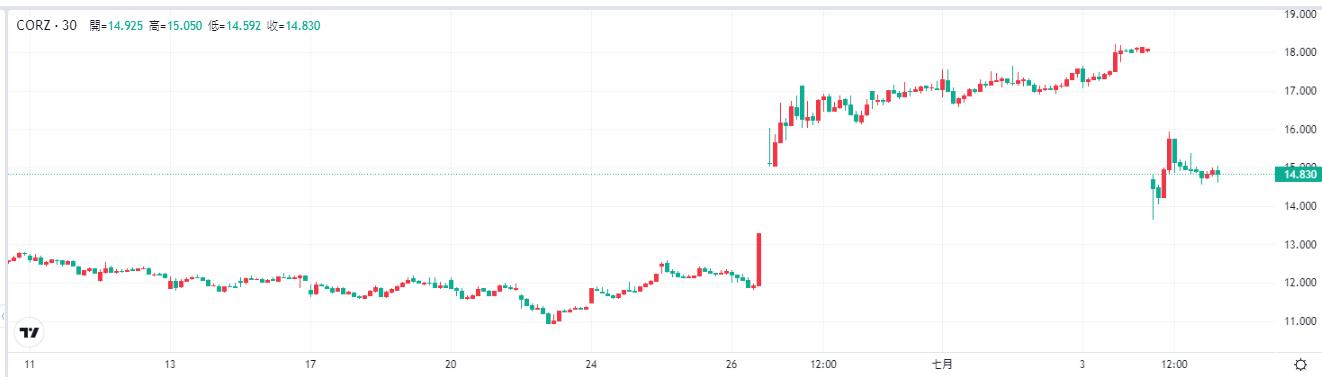 cryptocurrency-stocks-core-scientific