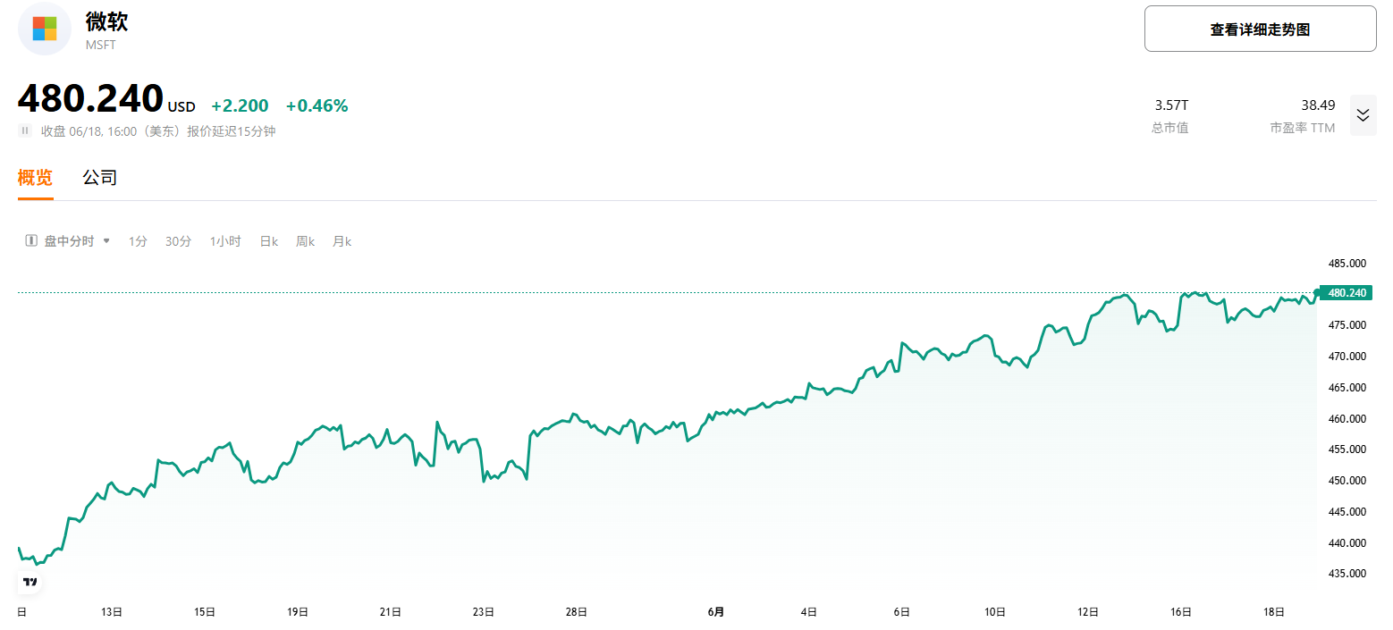 microsoft-stock-price