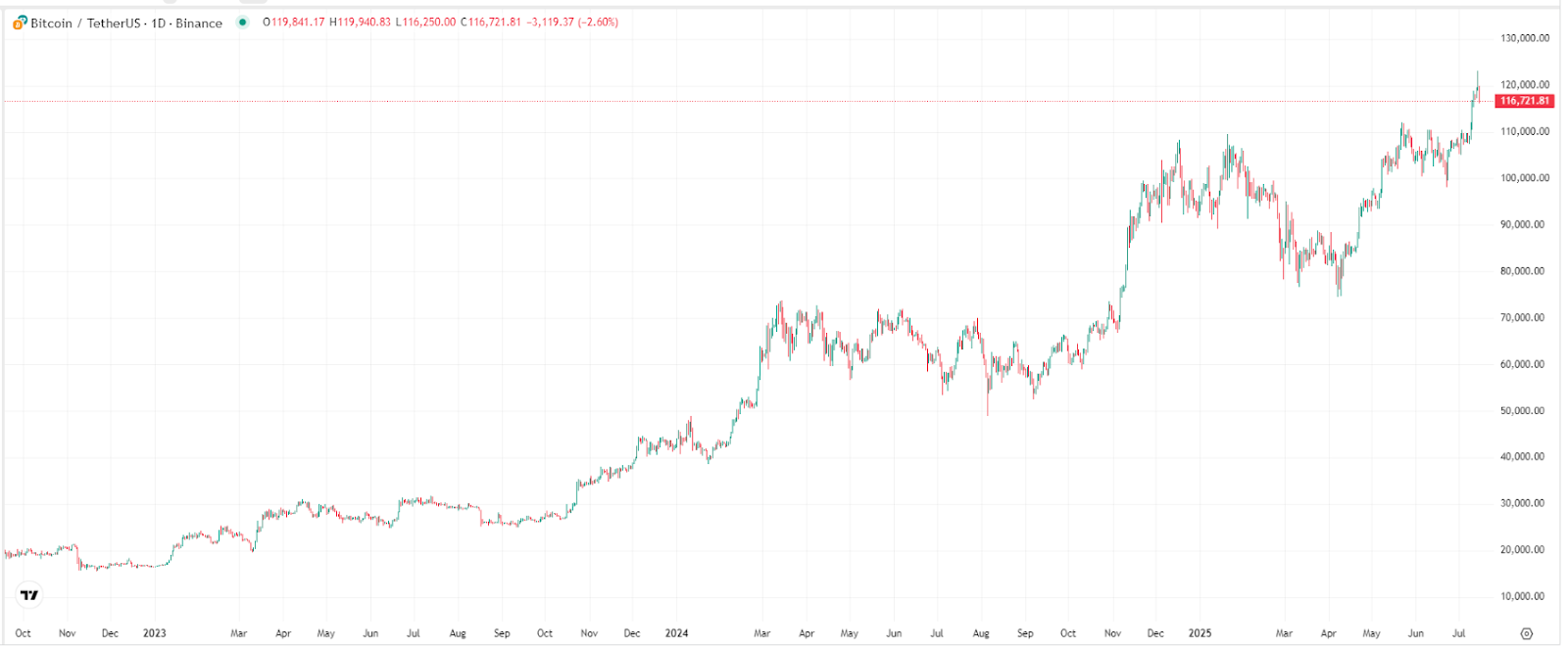 bitcoin-btc-price-TradingView