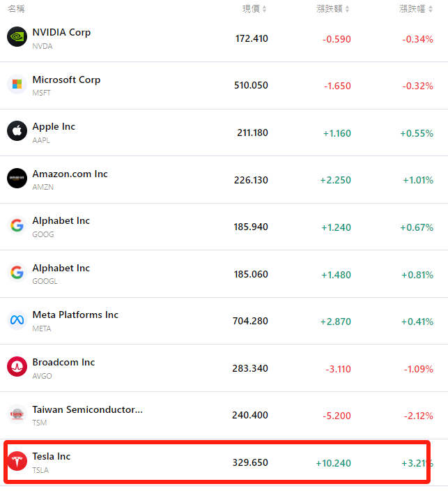 tsla-nvda-aapl-goog-meta-msft-meta