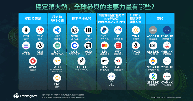 stablecoin-stock-circle-block-coinbase-amd-hood
