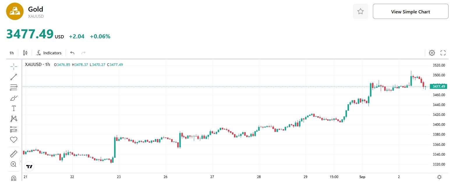 historic-high-in-gold-price