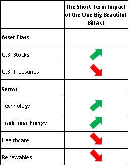 Summary-Table