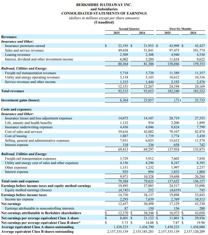 BRK Financial Report