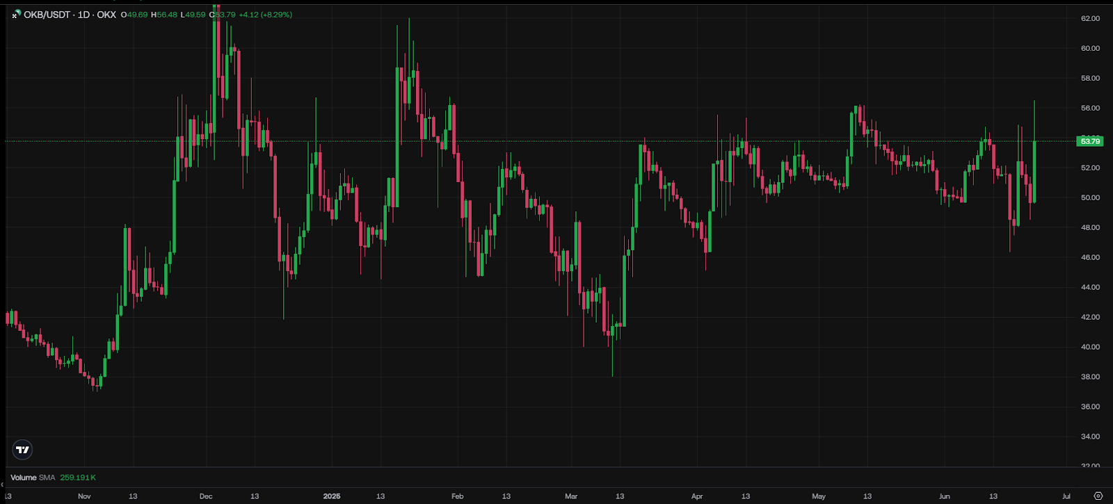 OKB-Price-Chart–TradingView
