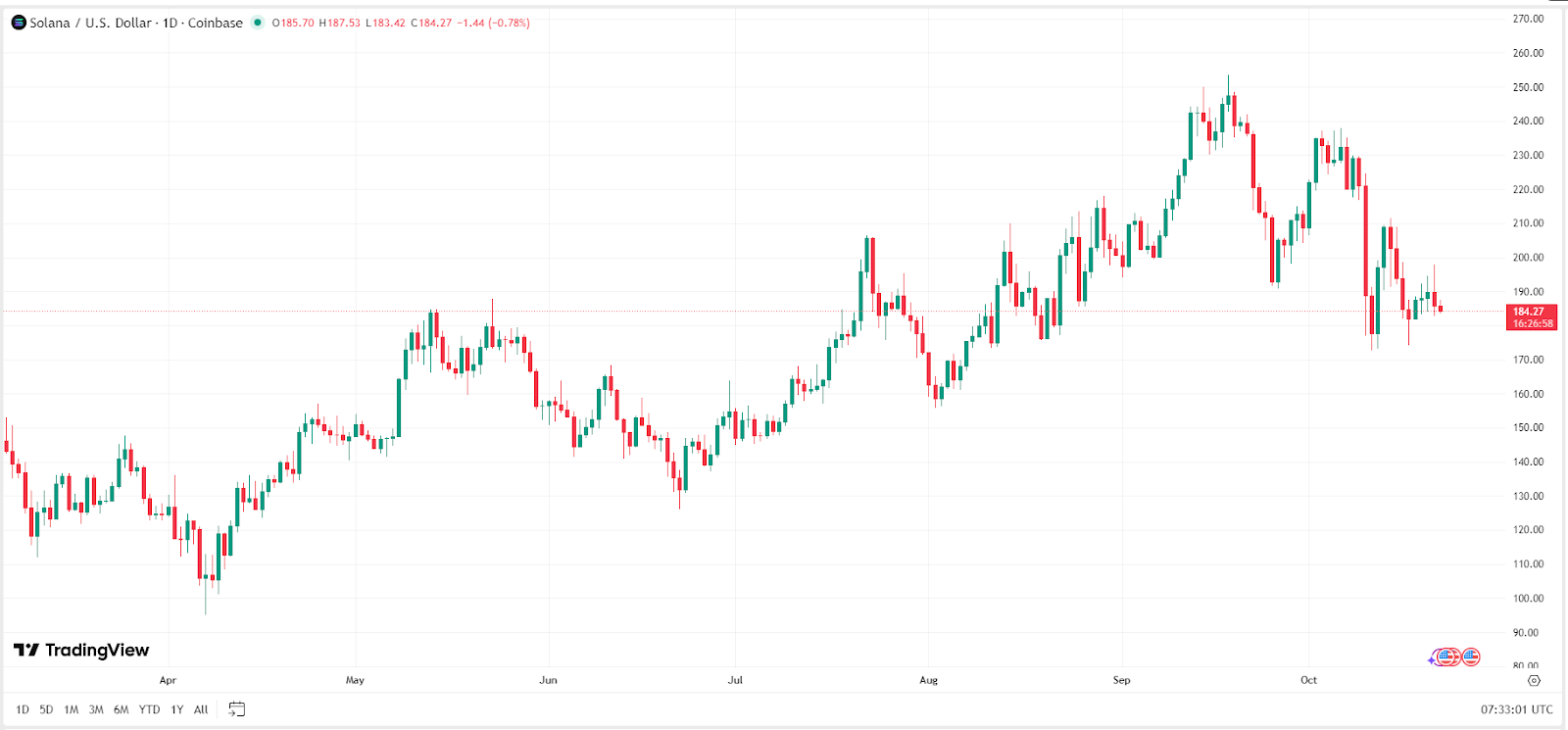 hongkong-solana-spot-etf