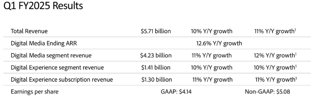 Source: Adobe Q1FY25 Earnings Call Script