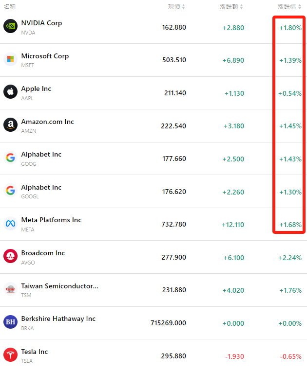 tsla-nvda-aapl-goog-meta