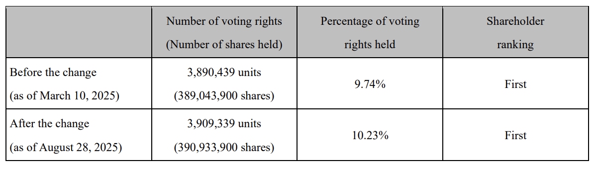 Mitsubishi Corporation