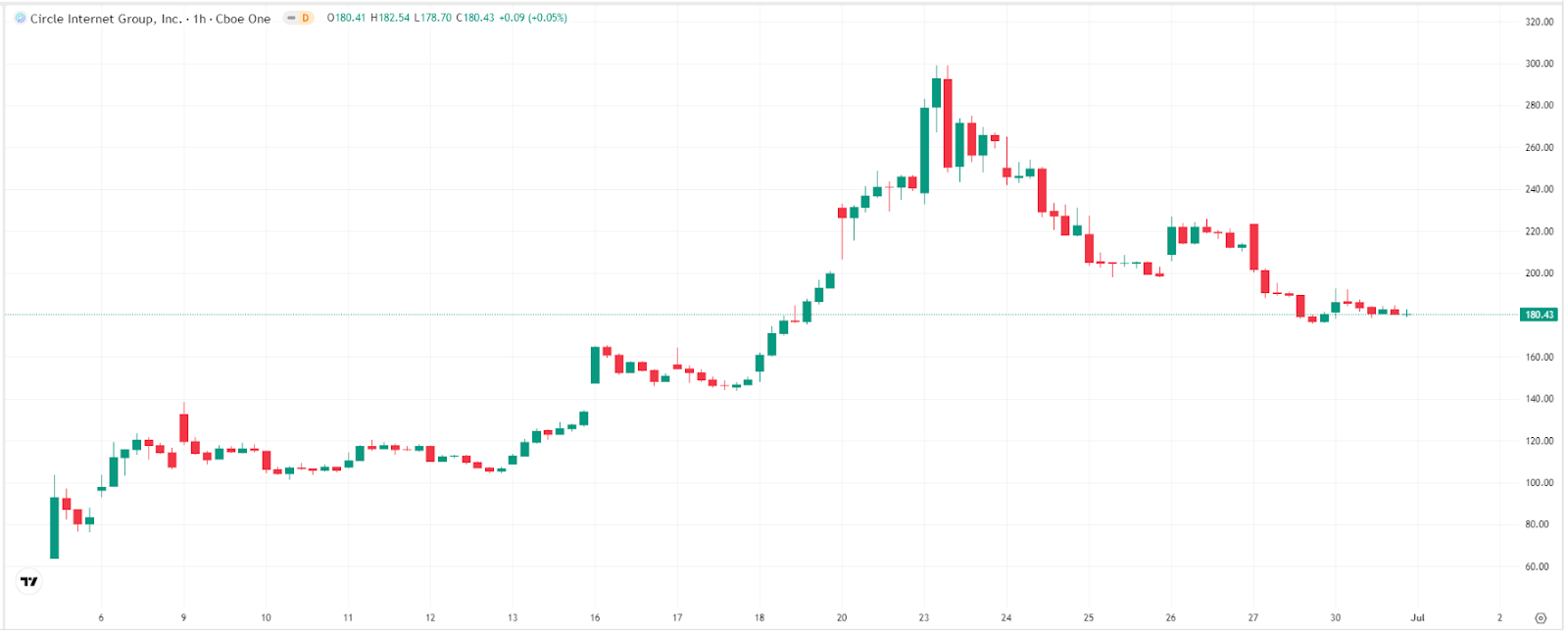 circle-usdc-jpmorgan-tradingview