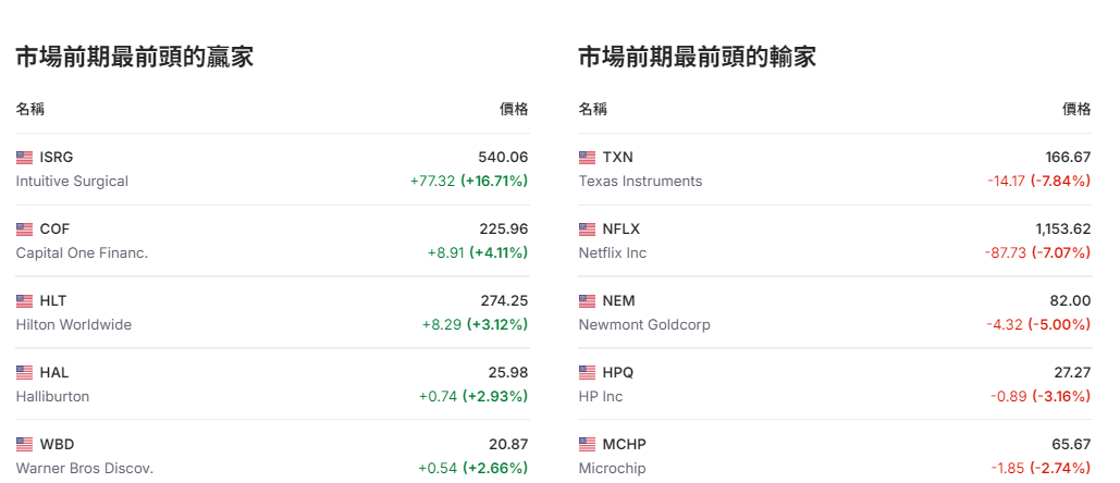 goog-bcs-txn-nflx-nvo