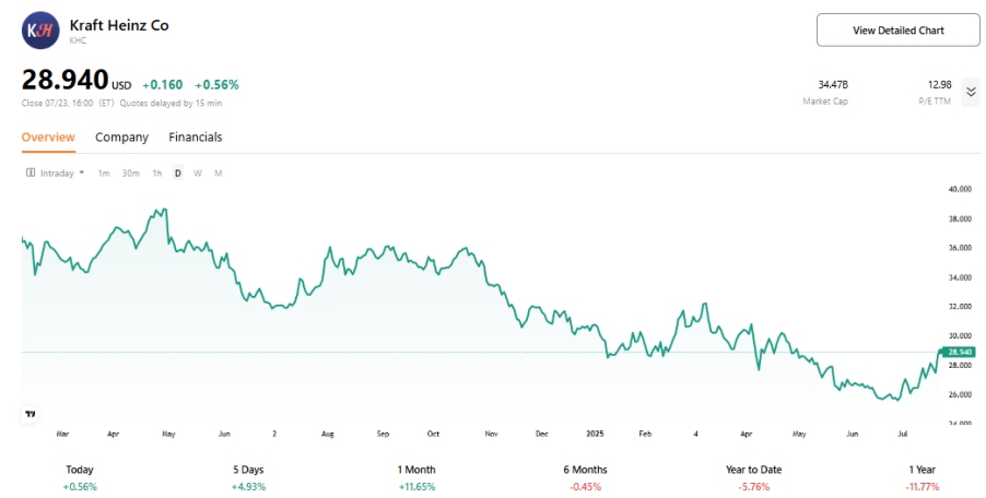 (kraft-heinz-khc-stock-price-chart)