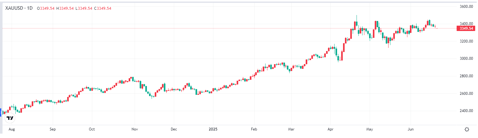 xag-price-TradingView
