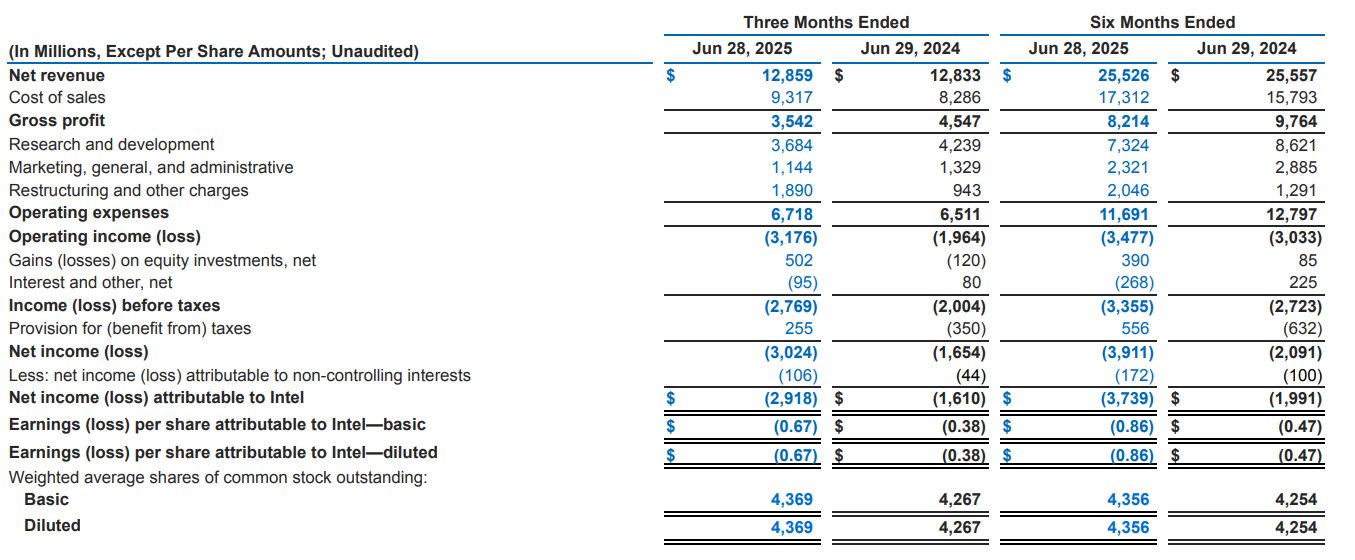 intc-q2-2025-revenue