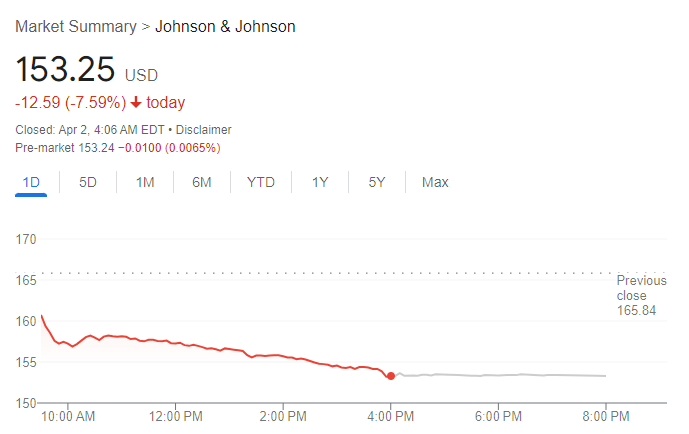 Johnson & Johnson stock price trend chart