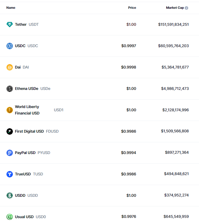 Top-10-Stablecoins-CoinMarketCap